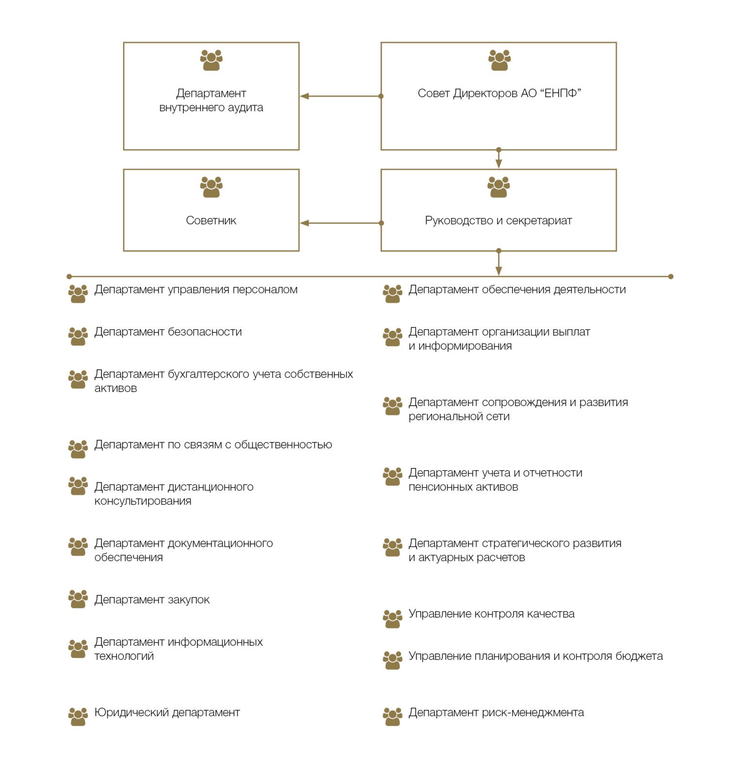 Накопительная пенсионная система